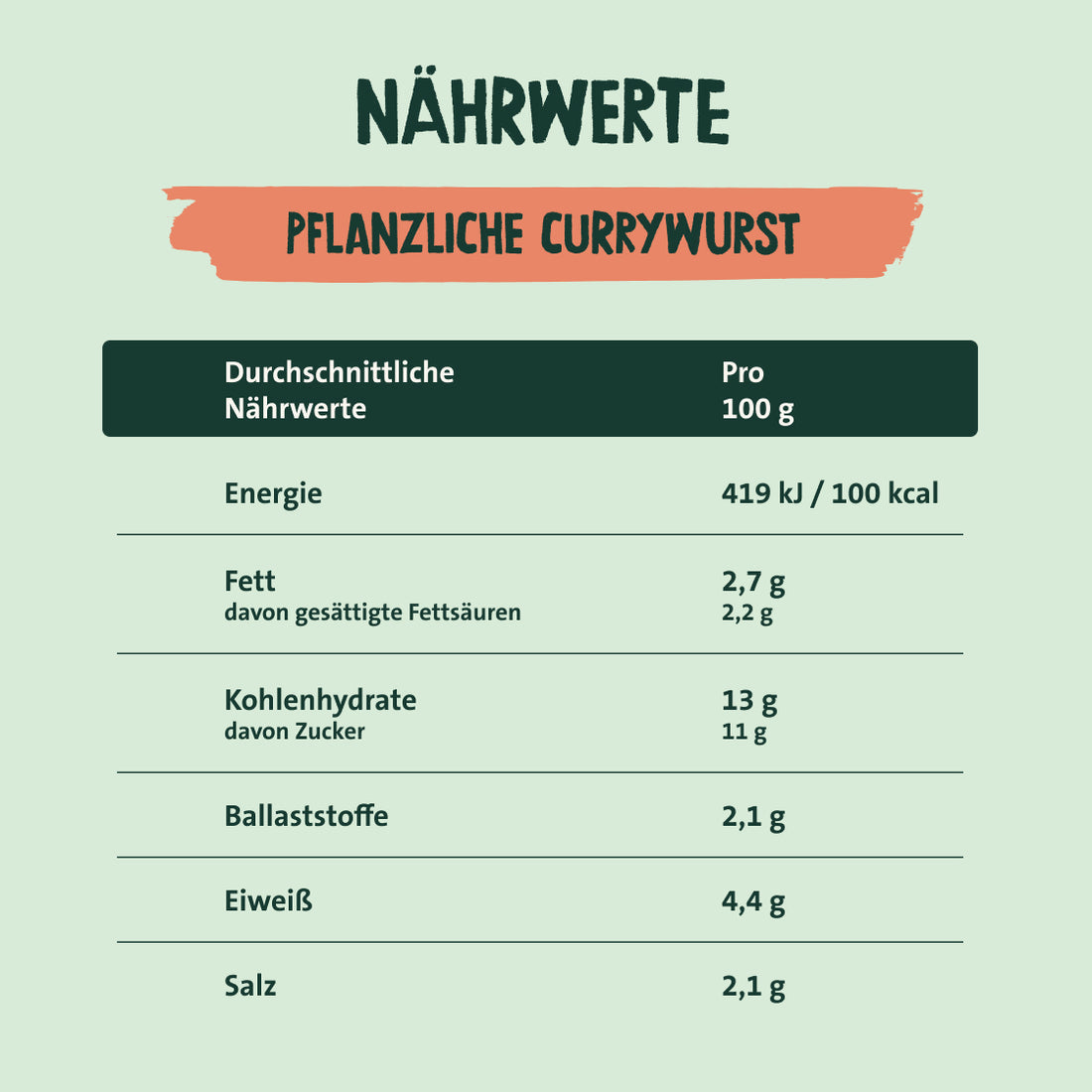 Nährwerte pflanzliche Currywurst