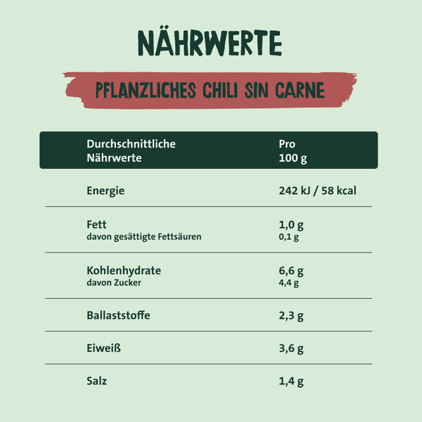 Nährwerte pflanzliches Chili Sin Carne