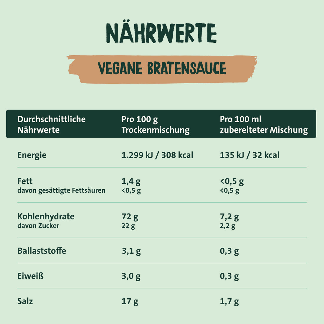 Nährwerte vegane Bratensauce