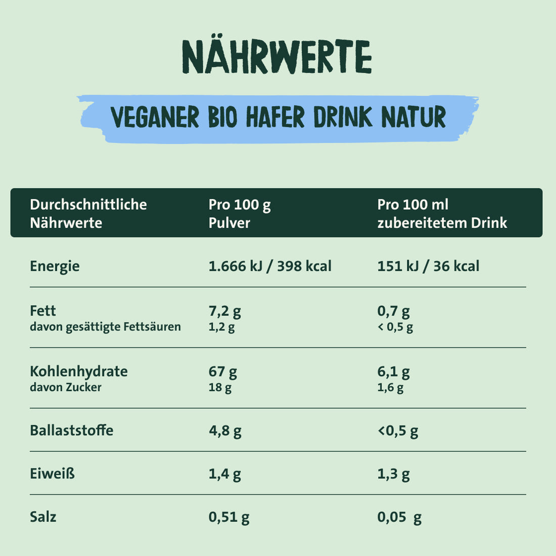 Nährwerte veganer Bio Hafer Drink Natur