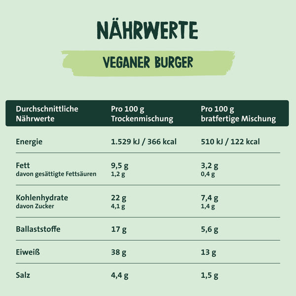 Haselnuuuss' Lieblinge