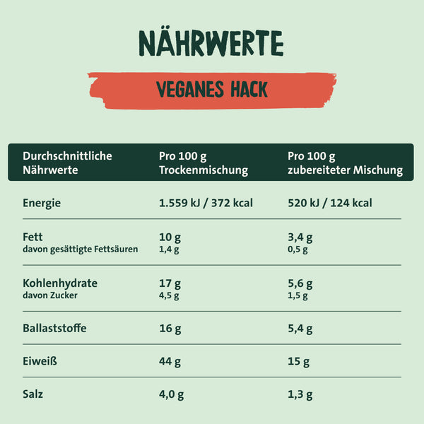 Nährwerte veganes Hack