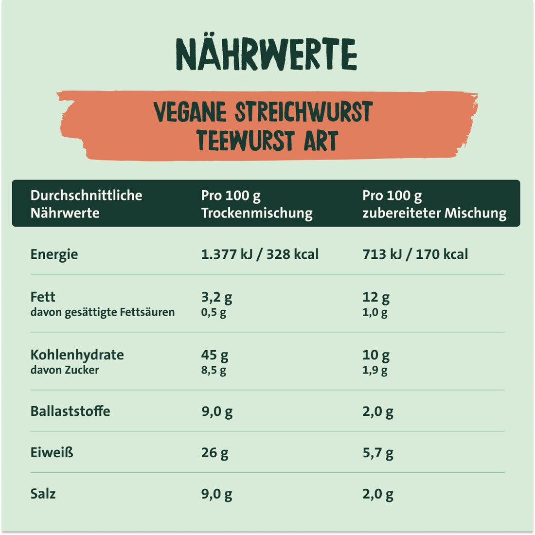 Haselnuuuss' Lieblinge